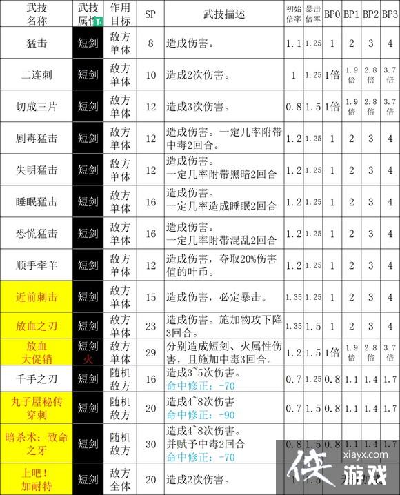 ��·����2��ʿȫ�����ܱ���һ��