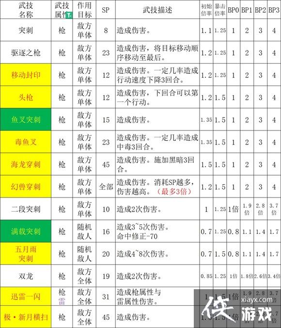 ��·����2��ʿȫ�����ܱ���һ��