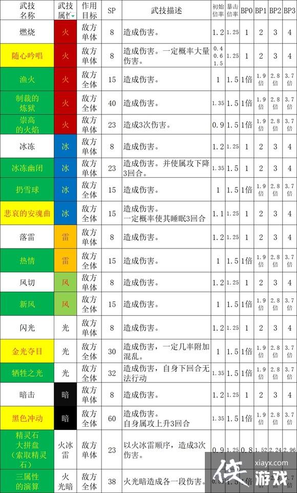 ��·����2��ʿȫ�����ܱ���һ��