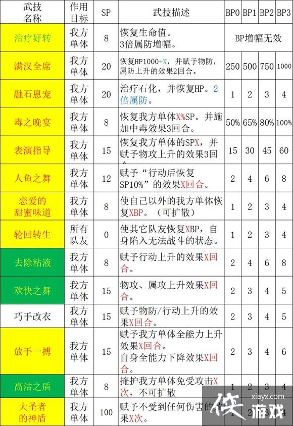 ��·����2��ʿȫ�����ܱ���һ��