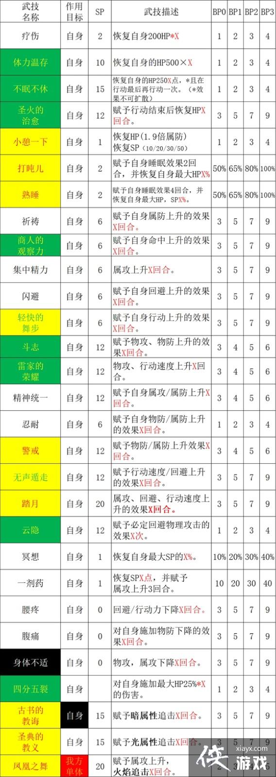 ��·����2��ʿȫ�����ܱ���һ��