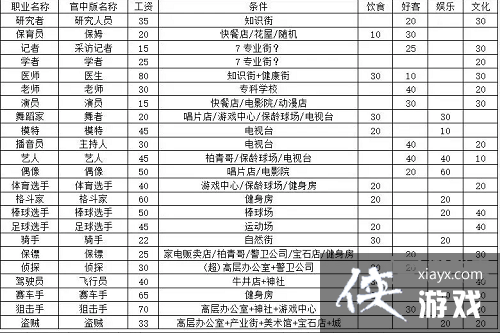 �����д�����ȫ��ְҵ����������ȫ