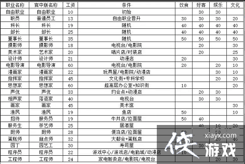 �����д�����ȫ��ְҵ����������ȫ