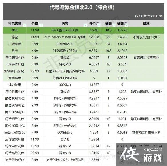 代号鸢氪金攻略 代号鸢氪金攻略