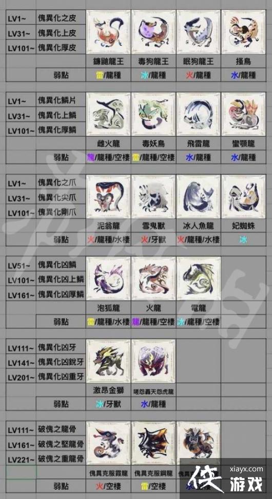 �����������������6.0ȫ���컯�زĶ�Ӧ��ѯ�� 6.0���컯�زĶ�Ӧ����