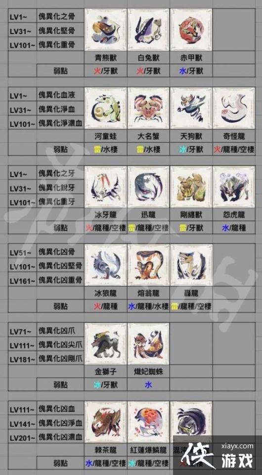 �����������������6.0ȫ���컯�زĶ�Ӧ��ѯ�� 6.0���컯�زĶ�Ӧ����