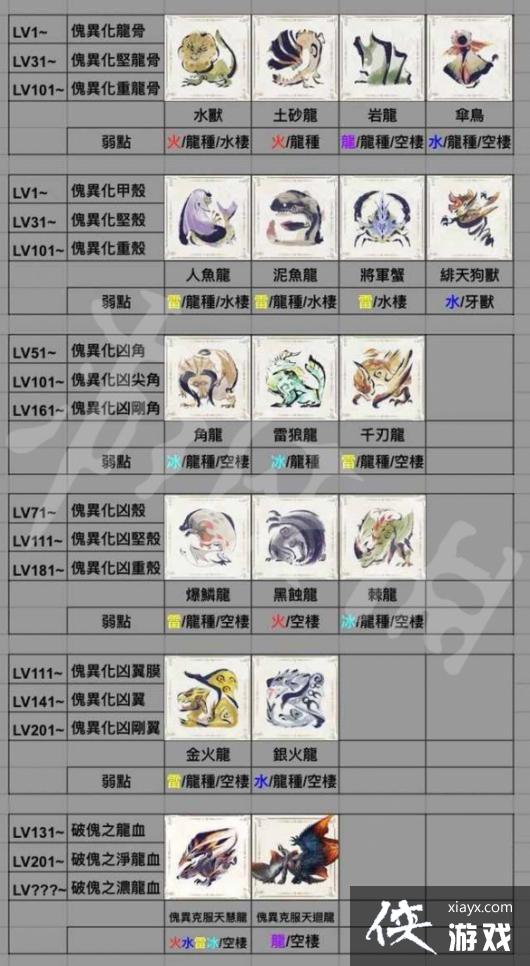 �����������������6.0ȫ���컯�زĶ�Ӧ��ѯ�� 6.0���컯�زĶ�Ӧ����