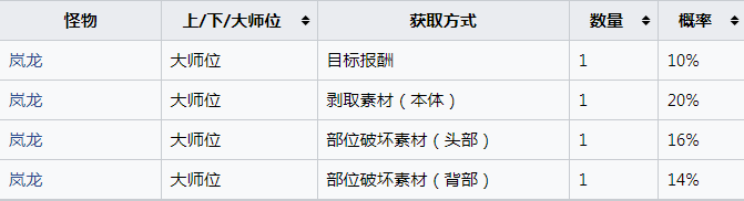 ���������ˣ������������ô���