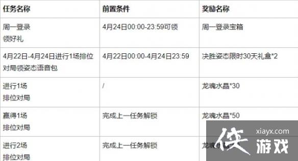 英雄联盟手游姿态x老鼠语音包 英雄联盟手游姿态x老鼠语音包