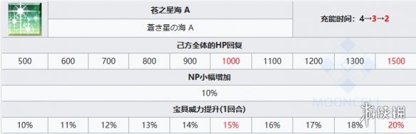 FGO提亚马特技能组 FGO提亚马特技能组
