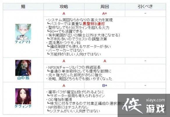 FGO��������ǿ����ô��