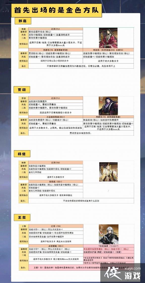 代号鸢命盘怎么搭配 代号鸢命盘怎么搭配