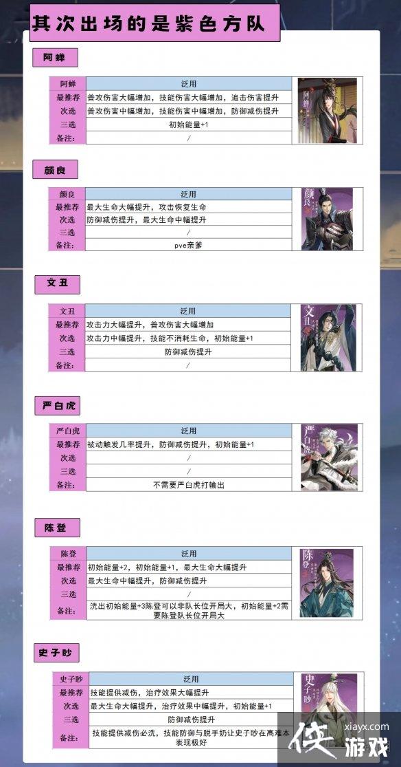 代号鸢命盘怎么搭配 代号鸢命盘怎么搭配