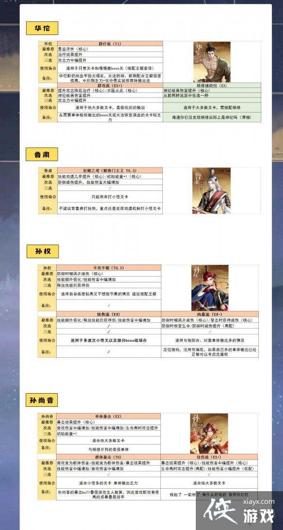 代号鸢命盘怎么搭配 代号鸢命盘怎么搭配