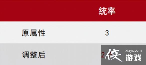 ����֮��ȫ�����佫����