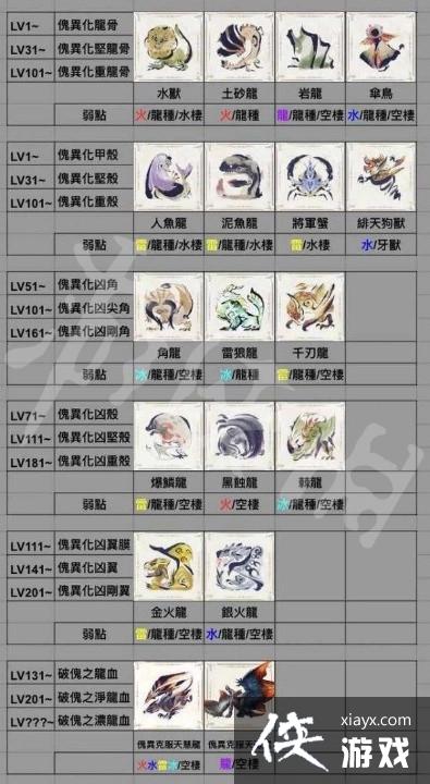 ���������������ƹֵ�Ũ��Ѫ��÷��� ��Ѫ��ô��ã�