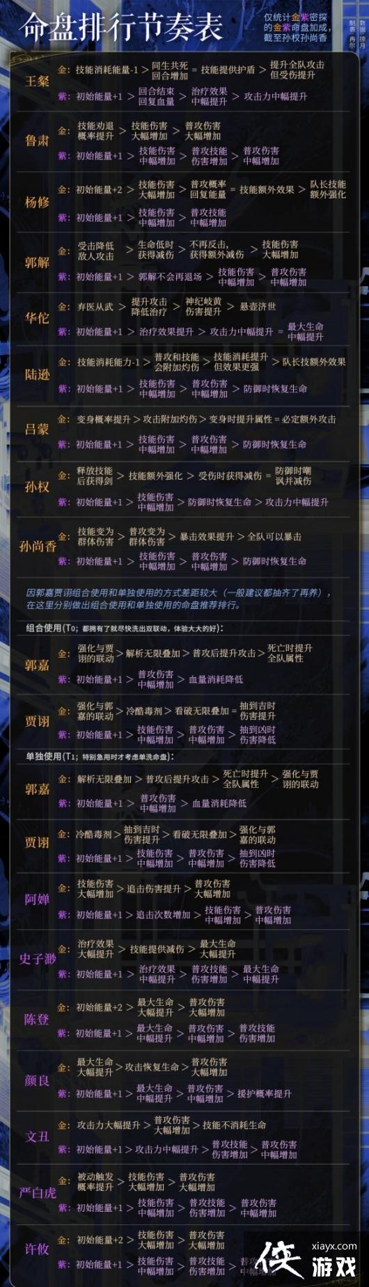 ������𰡷����ǿ�Ƚ����