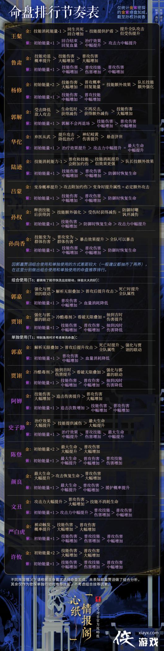 ������𰡷����ǿ������һ��