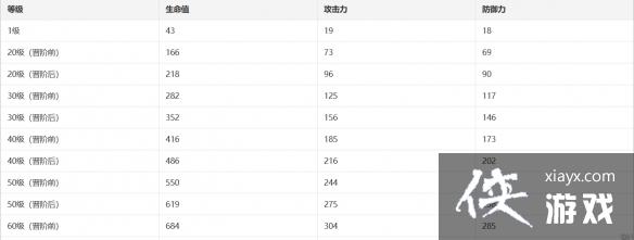 ����������������е�ģ����׶ͼ��