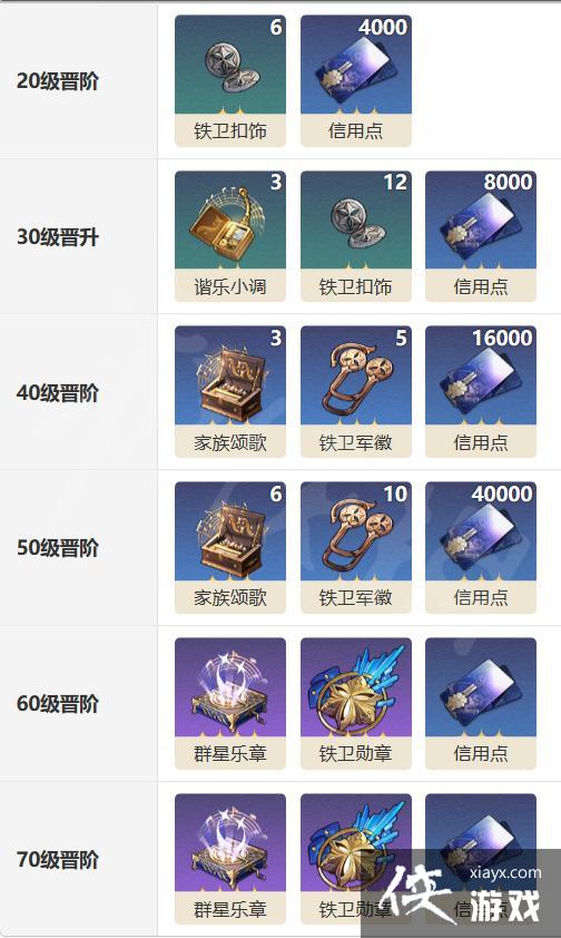 ����������������е�ģ����׶ͼ��