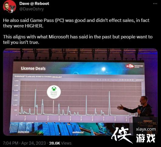 ������ռ�2�������߹�������Game PassӰ����Ϸ������