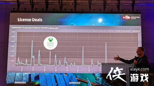 ������ռ�2�������߹�������Game PassӰ����Ϸ������