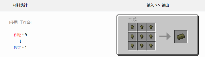 �ҵ�������׿Ƽ�6ģ�鱵����ʲô��