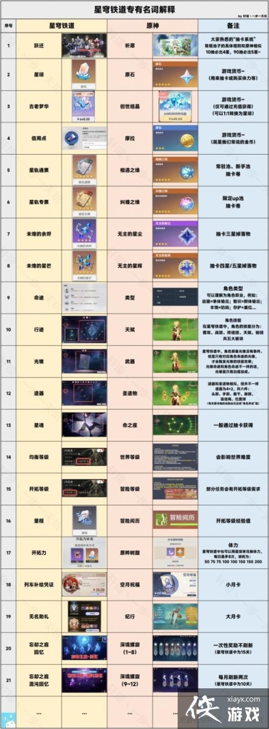 《崩坏星穹铁道》新手入门攻略 新手怎么快速上手? 《崩坏星穹铁道》新手入门攻略 新手怎么快速上手?