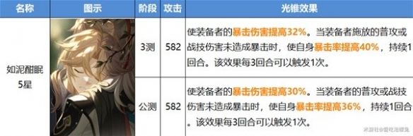 �������������������Ѳ�Թ�׶�Ķ�����  Ѳ�Թ�׶��ʲô�仯��