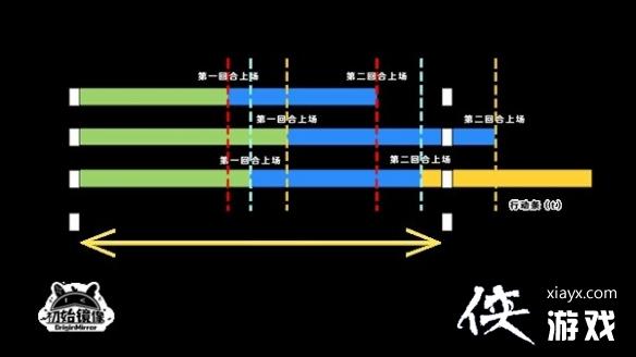 《崩坏星穹铁道》战斗机制详解 战斗机制什么样? 《崩坏星穹铁道》战斗机制详解 战斗机制什么样?