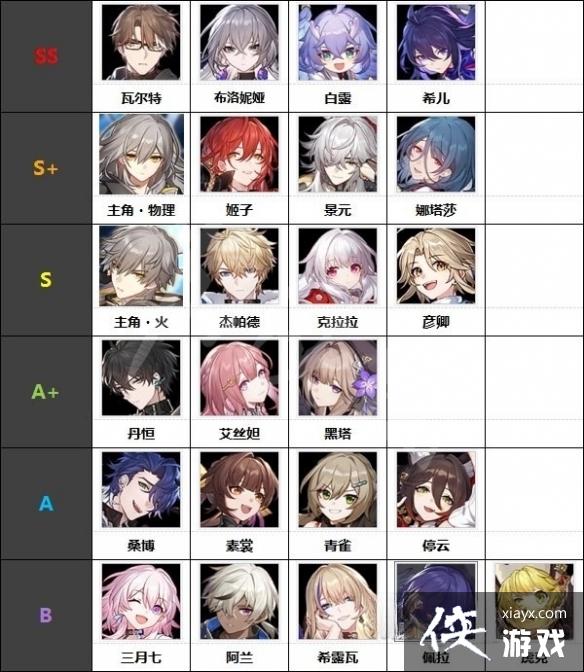 ���������������ȫ��ɫ����ǿ�����а� ʲô��ɫ���ã�