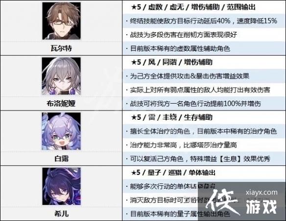 ���������������ȫ��ɫ����ǿ�����а� ʲô��ɫ���ã�