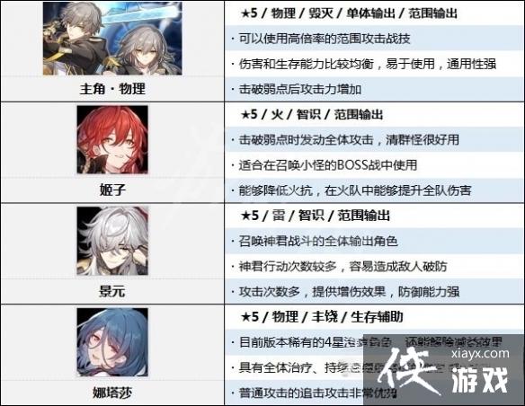 ���������������ȫ��ɫ����ǿ�����а� ʲô��ɫ���ã�