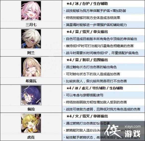 ���������������ȫ��ɫ����ǿ�����а� ʲô��ɫ���ã�