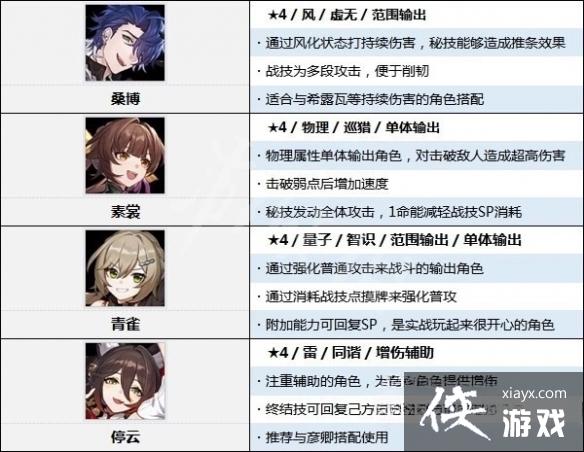 ���������������ȫ��ɫ����ǿ�����а� ʲô��ɫ���ã�