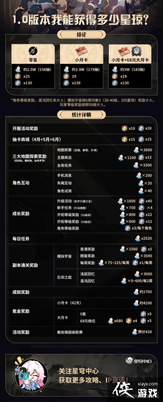 �����������������������ʹ���Ƽ�  �������Ի�ö���������