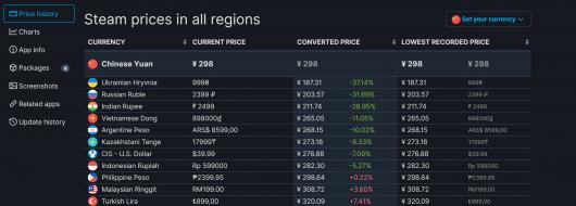 ��װ�׺���6��Steam 298Ԫ ȷ���ж���
