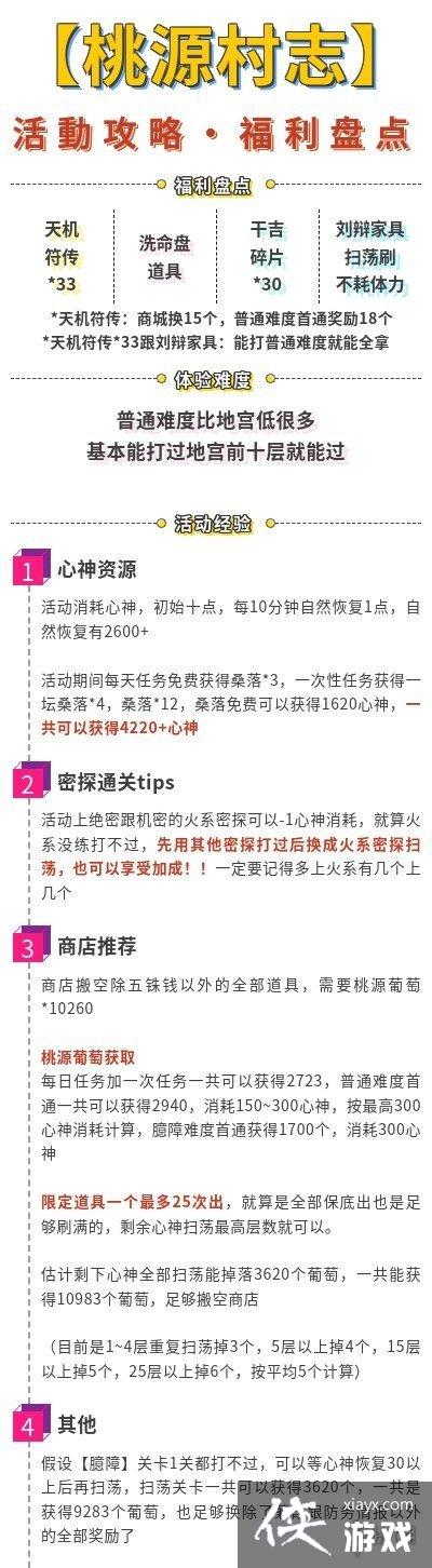 代号鸢桃源村志怎么玩 代号鸢桃源村志怎么玩