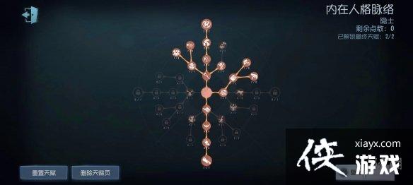 �����˸���ʿ�츳�Ƽ�