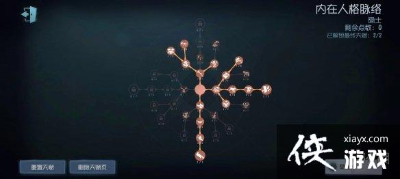 �����˸���ʿ�츳�Ƽ�