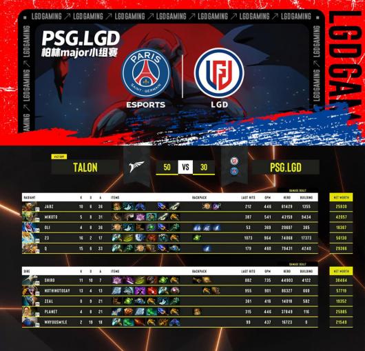 ��DOTA2������Major LGD����Talon����̭