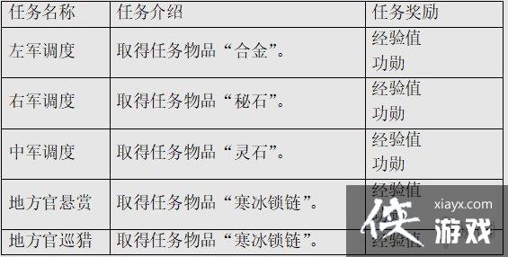 ����ȺӢ��M�ظ���������Щ