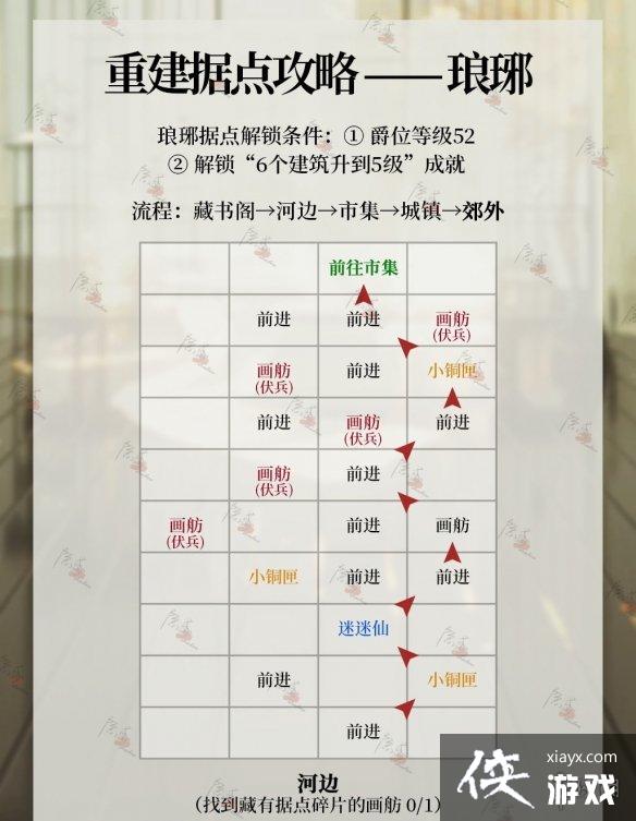 ���������ݵ���ô�ؽ�