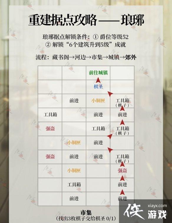 ���������ݵ���ô�ؽ�