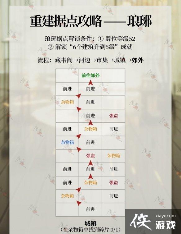 ���������ݵ���ô�ؽ�