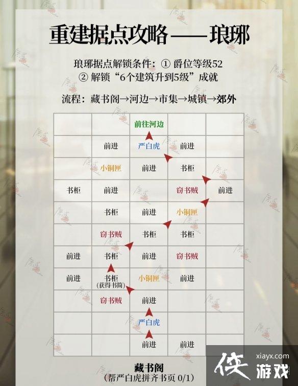 ���������ݵ���ô�ؽ�