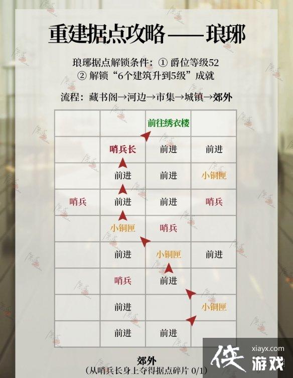 ���������ݵ���ô�ؽ�