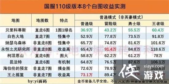 ��dnf����ש2023����ͼ����