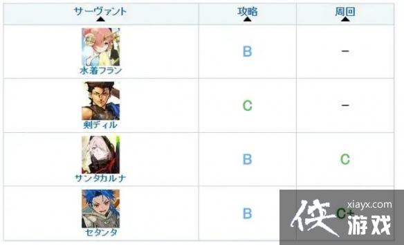 FGO�׹�ǿ����ô��