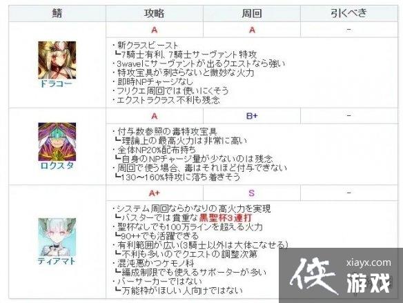 FGO兽尼禄强度怎么样 FGO兽尼禄强度怎么样